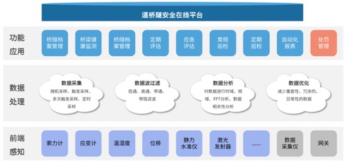 养护监管平台软件